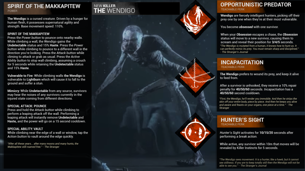 Карты DBD