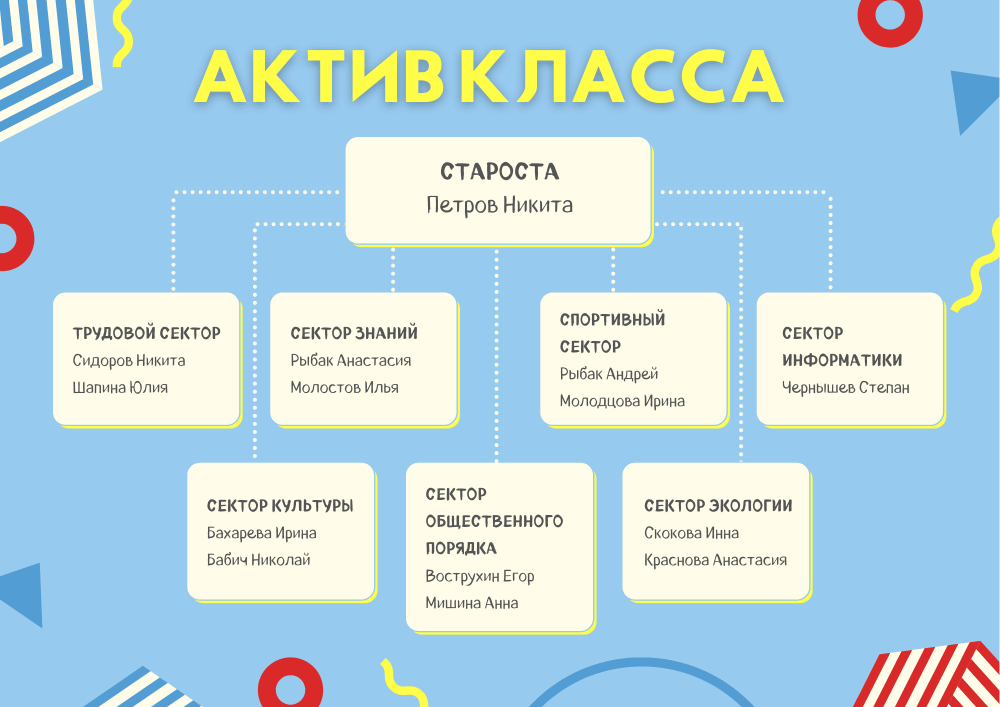 Дни рождения для классного уголка