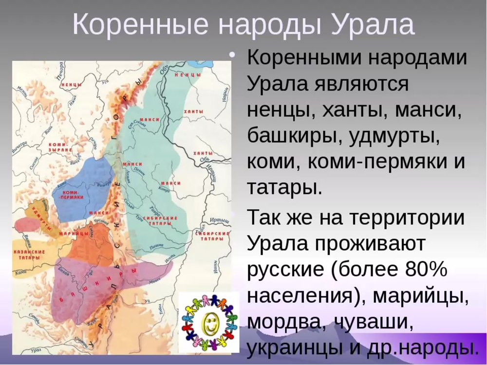 Книги об Удмуртии