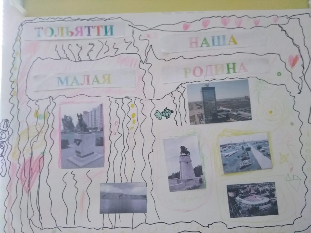 Проект малая Родина 1 класс окружающий мир