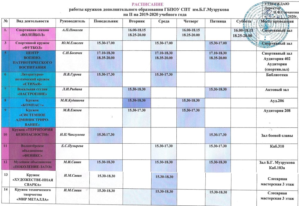 Расписание занятий