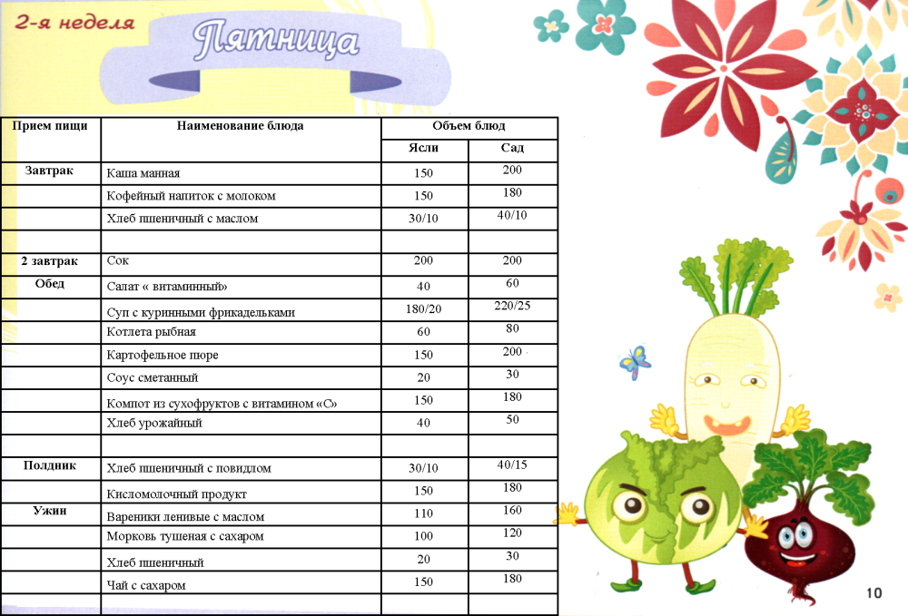 Инструктаж по ТБ таблица
