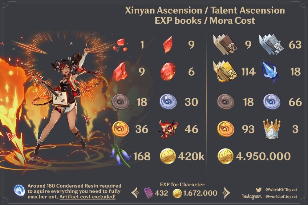 Геншин Импакт Xinyan