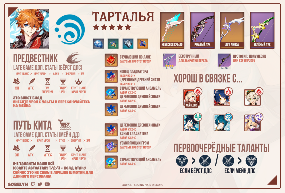Созвездия всех персонажей