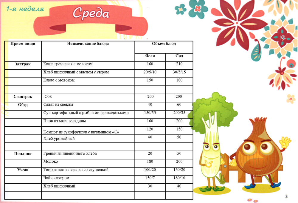 Измерения роста детей в детском саду