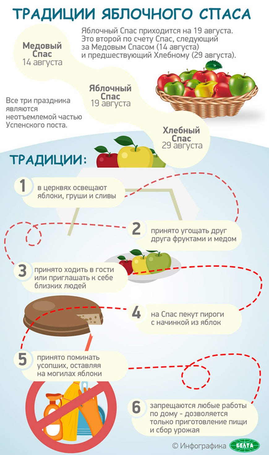 Спас яблочный медовый