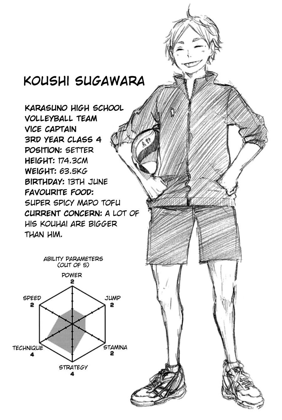 Рост персонажей Haikyuu