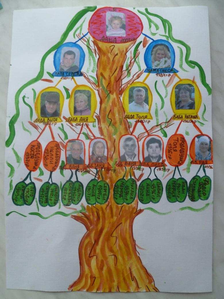 Генеалогическое Древо Аксакова