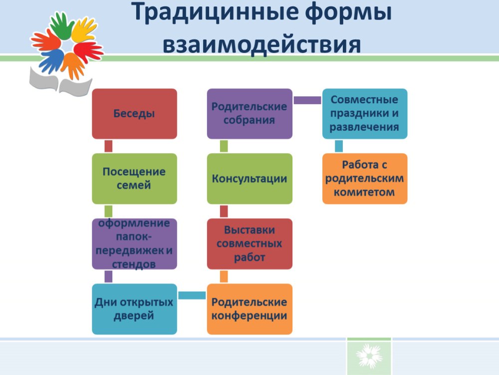 Протокол родительского собрания в дет саду