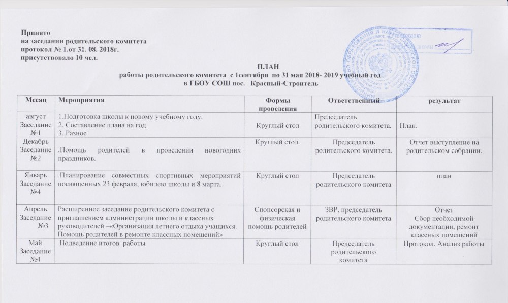 Протокол родительского собрания предварительная успеваемость