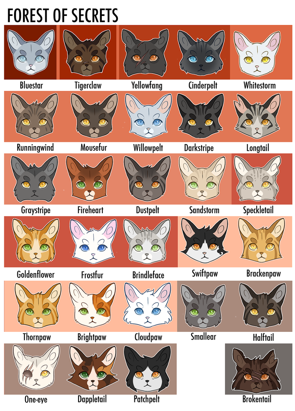 Коты Воители и их имена