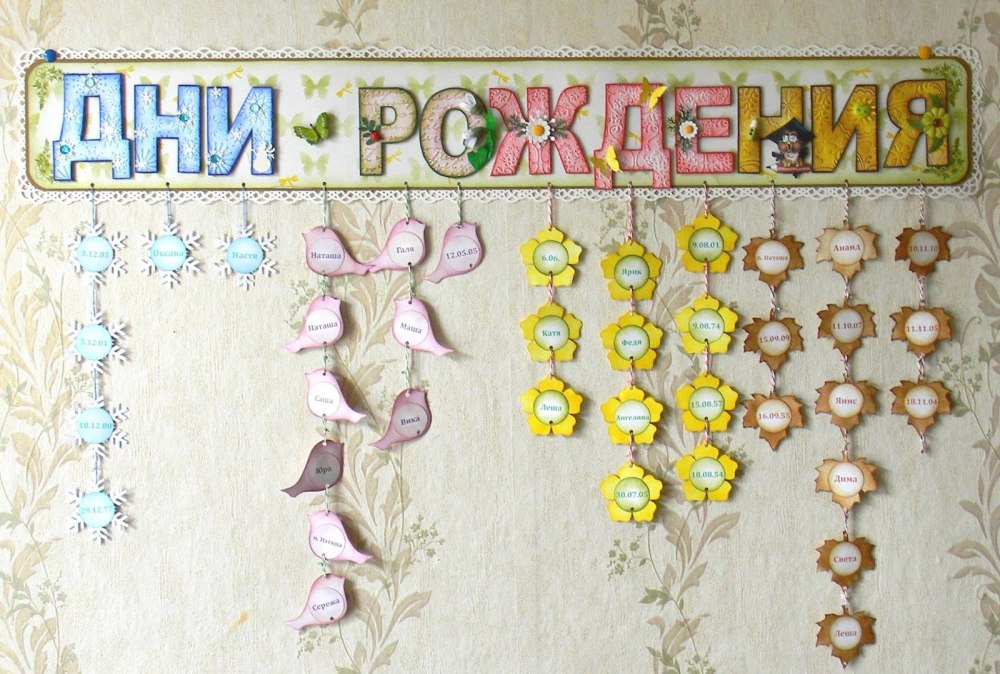 Уголок именинника в школе