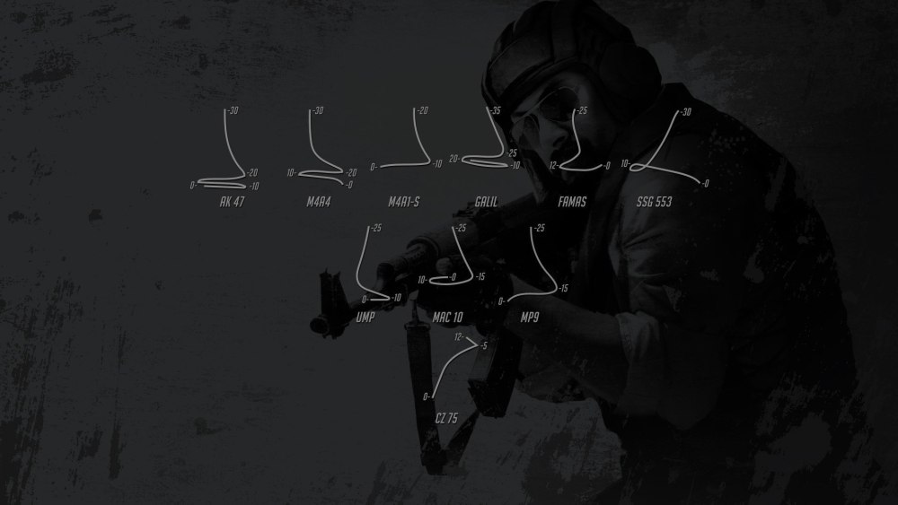 Dragon Lore CS go обои