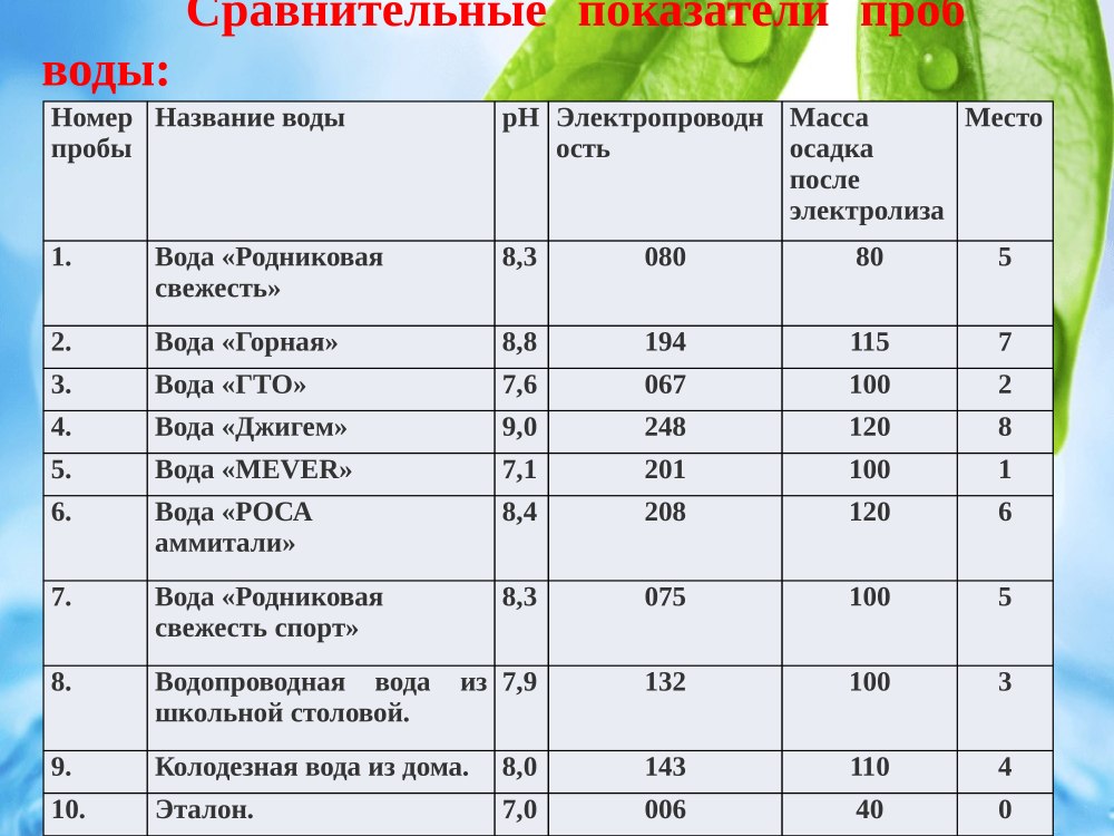 Антропометрические исследования детей таблица
