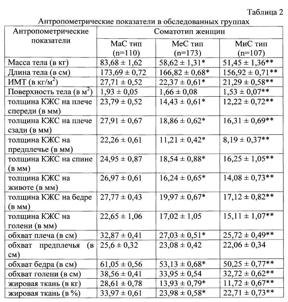 Измеритель роста и веса