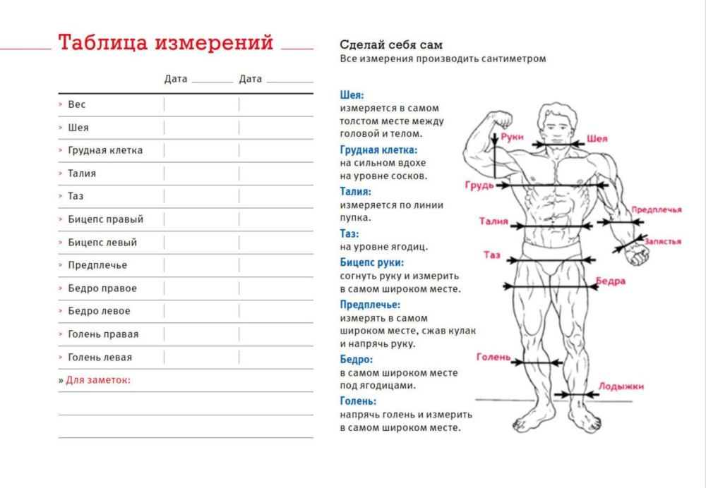 Таблица роста и веса мальчиков до 10 лет
