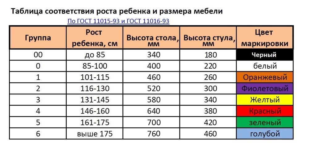Окружность головы у ребенка в 2 месяца норма
