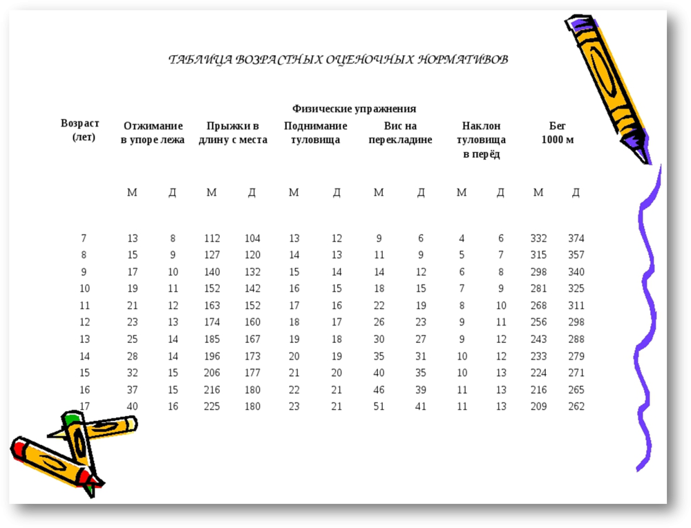 Окружность грудной клетки у женщин норма