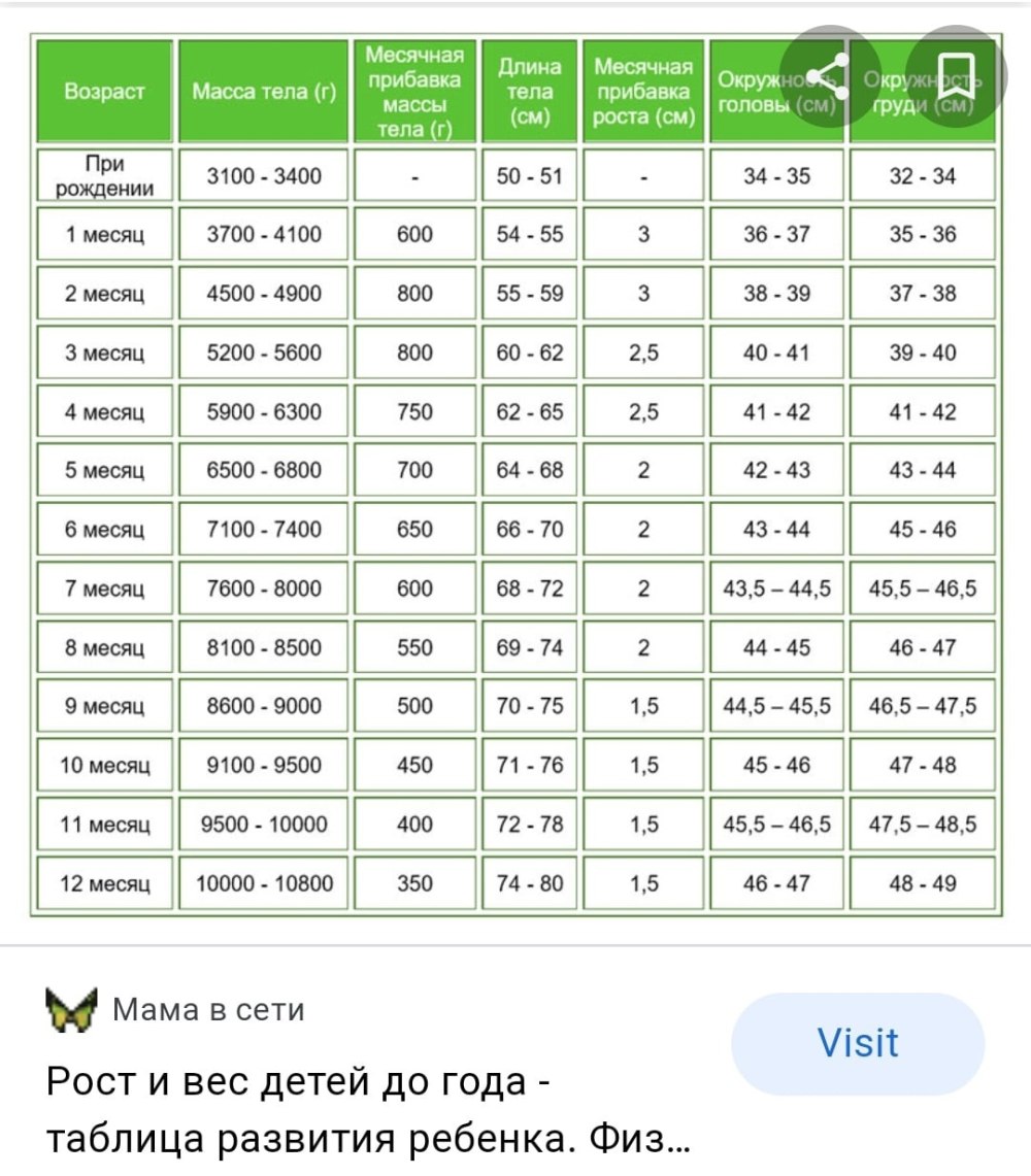 Наши полотенчики в детском саду список