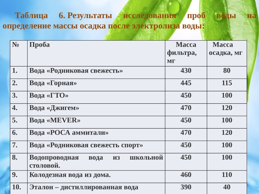 Таблица выживаемости недоношенных детей