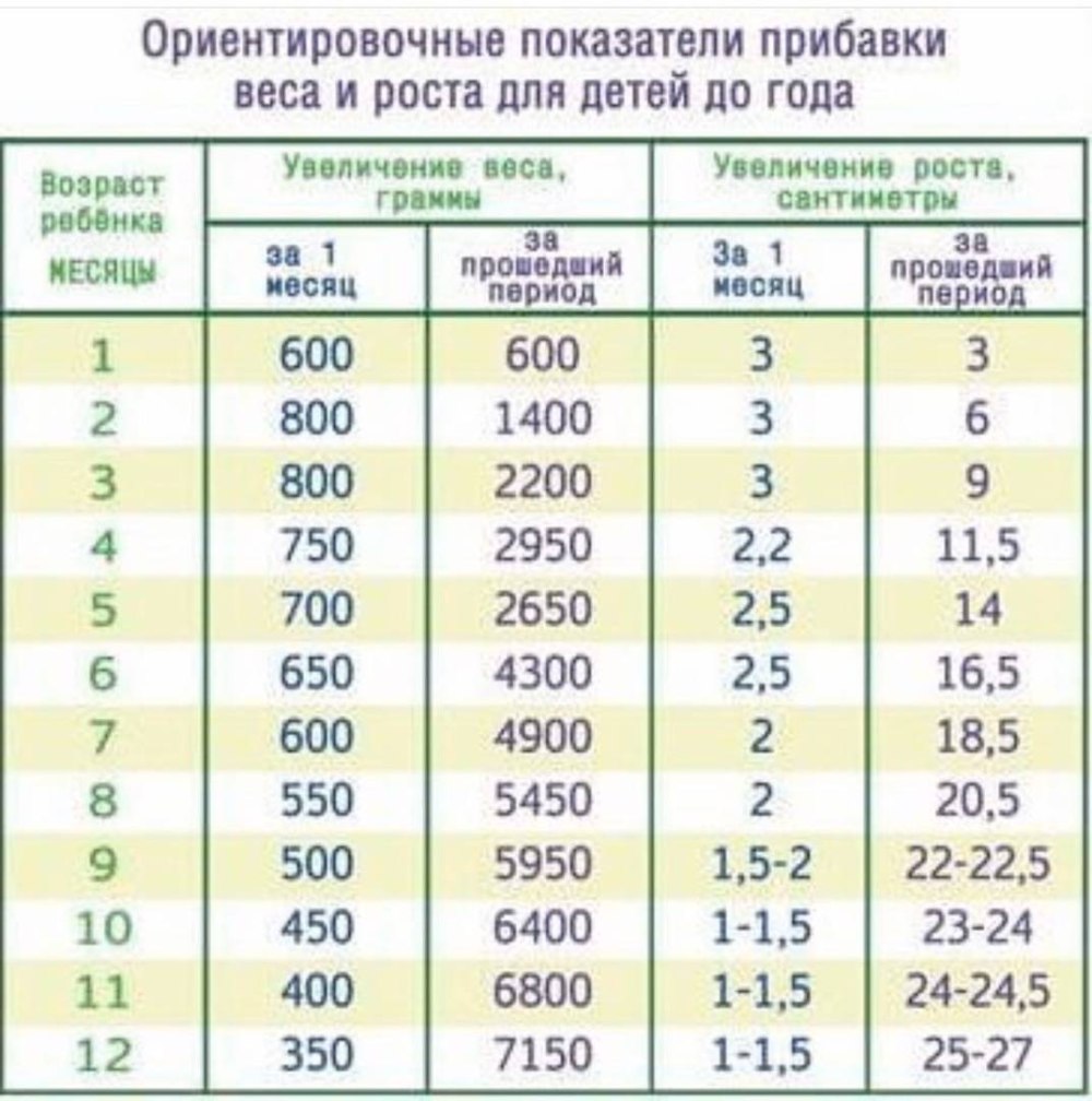 Режим дня в детском саду в младшей группе