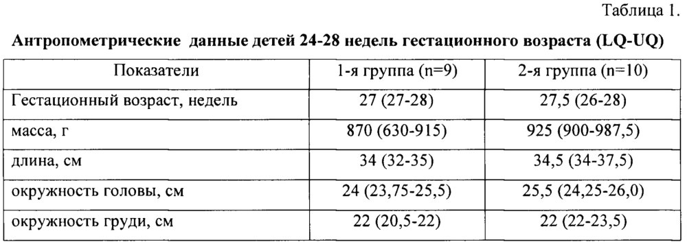 Журнал учета антропометрии