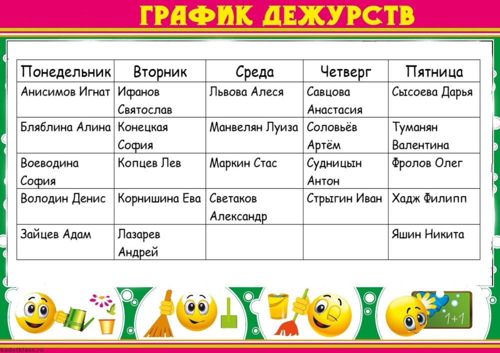Уголок дежурства в начальной школе