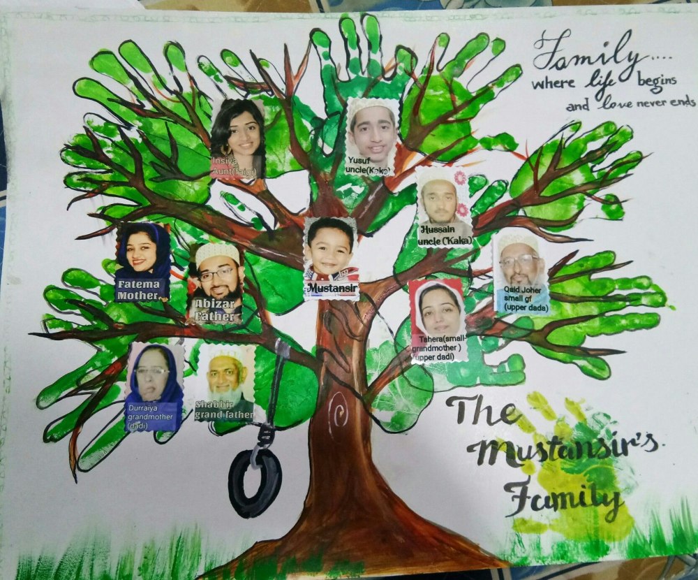 Генеалогическое Древо Family Tree