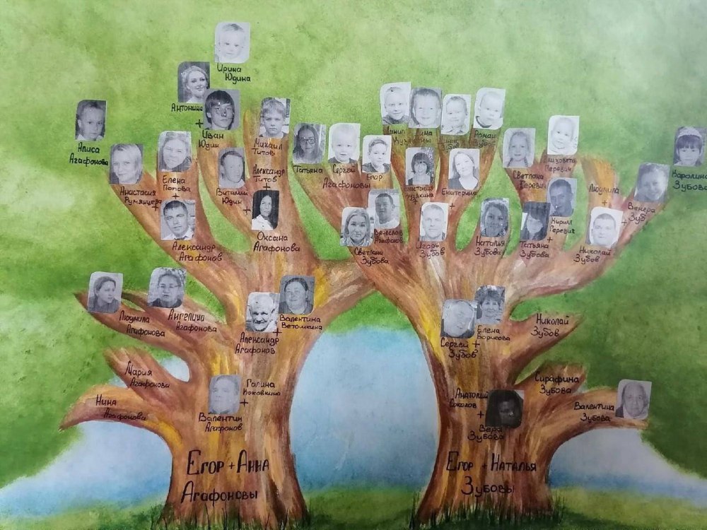 Таблица генеалогическое Древо семьи