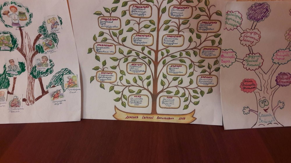 Родословное дерево в школу