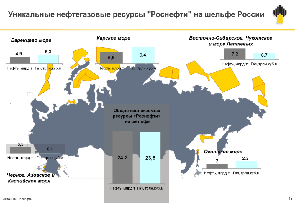 Роснефть транспорт логотип