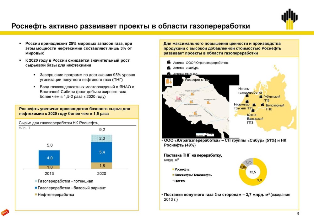 Корпоративная презентация Роснефть