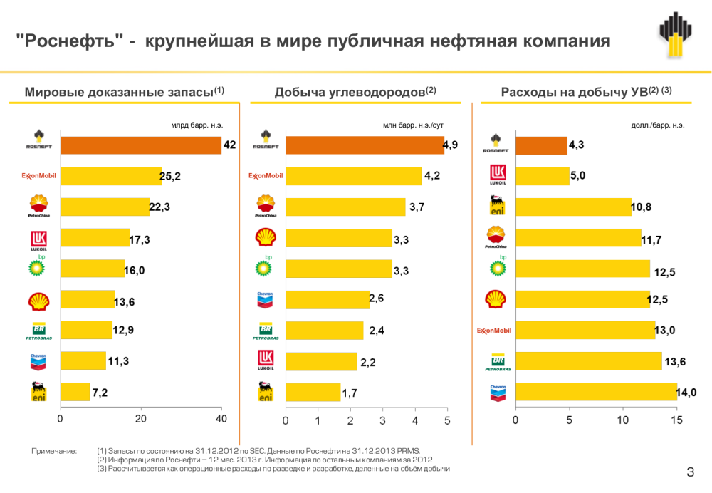 Самаранефтегаз логотип