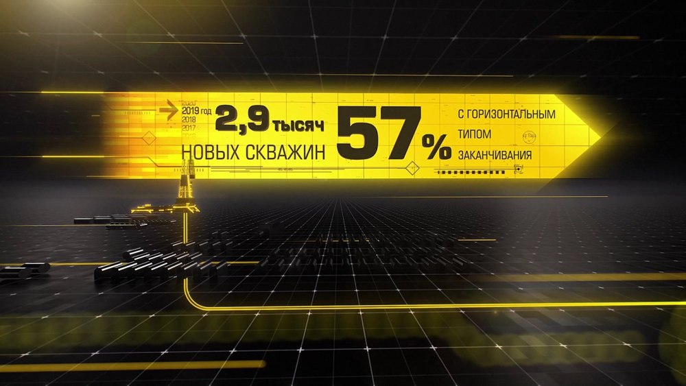 Баннер Роснефть