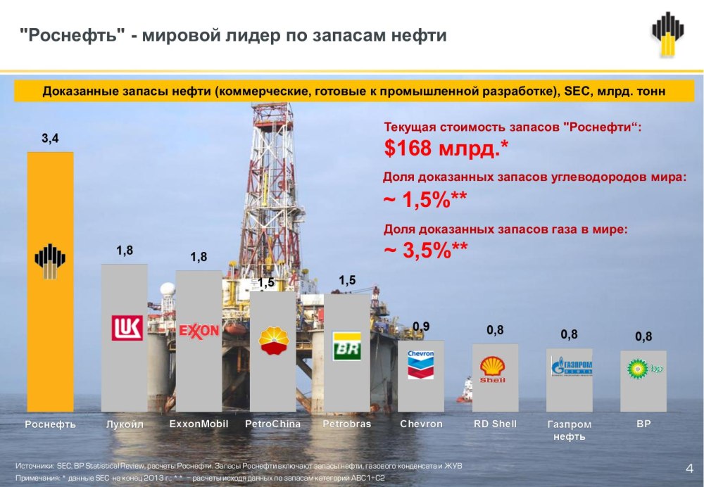 Карта Роснефть
