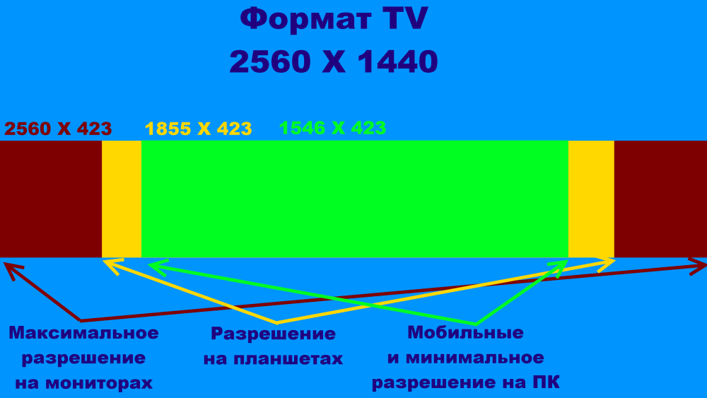 Формат шапки на ютуб