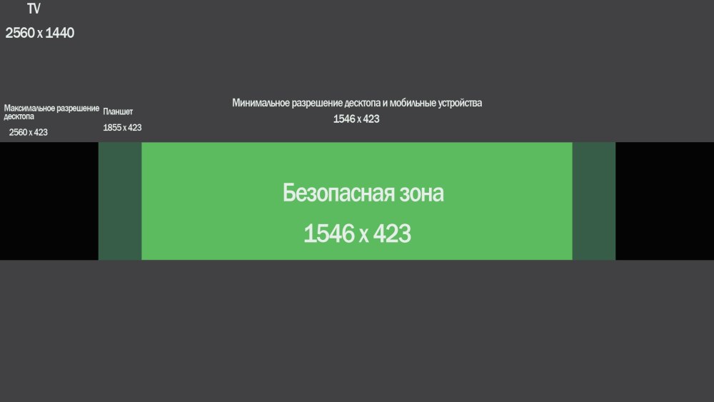 Размеры шапки для youtube