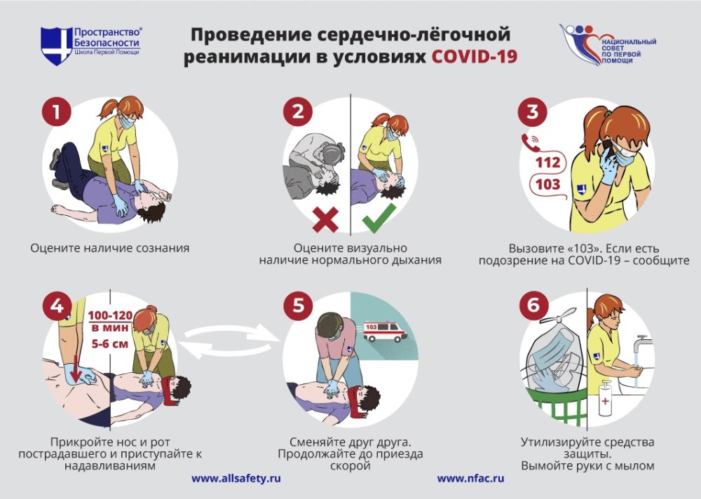 Алгоритм выполнения базовой сердечно-легочной реанимации