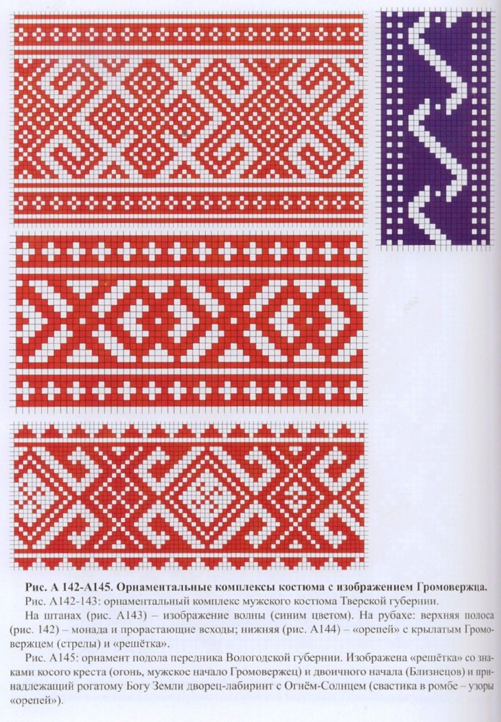 Символы белорусского орнамента