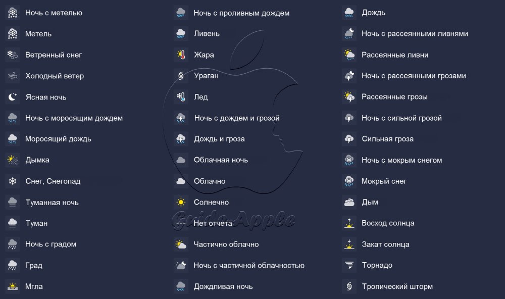 Что означают значки погоды