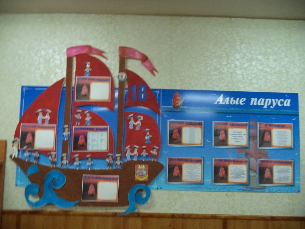Уголок класса "Алые паруса"