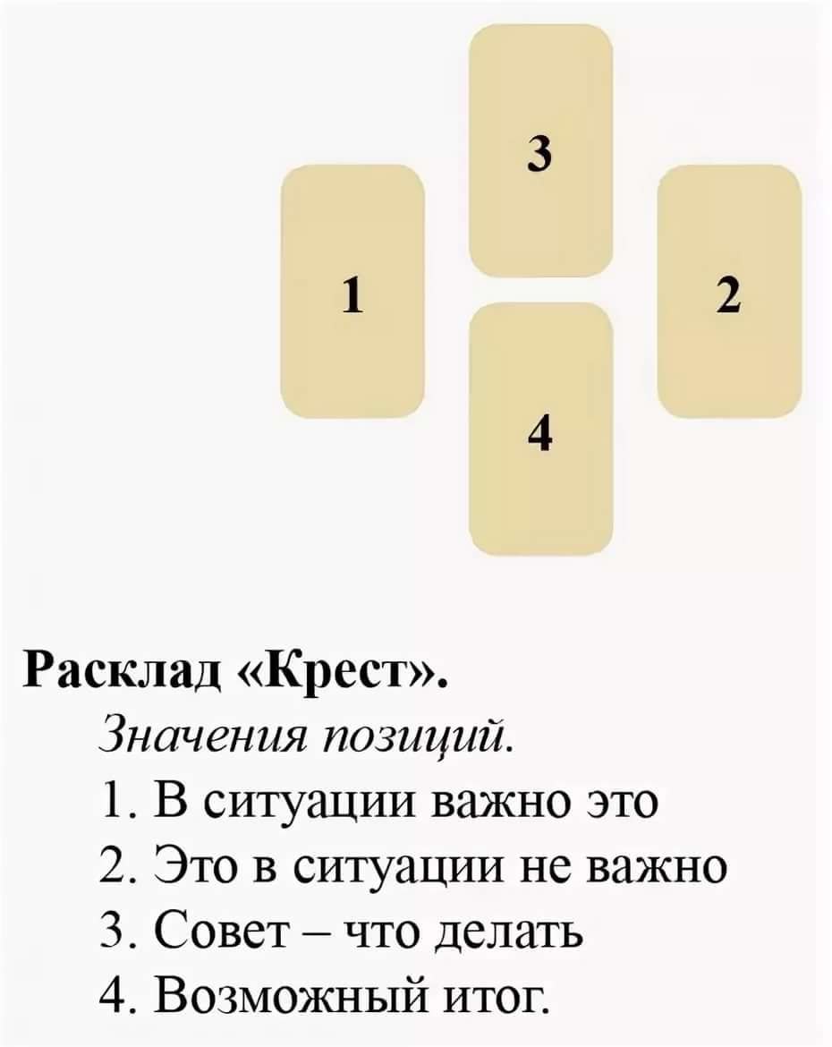 Расклад на отношения Таро Уэйта схема