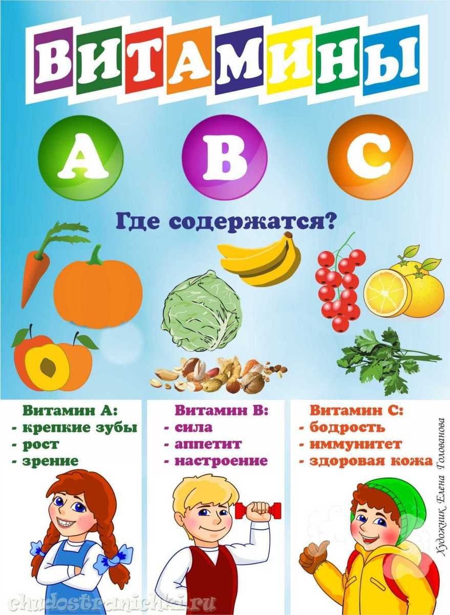 Витамины для детей