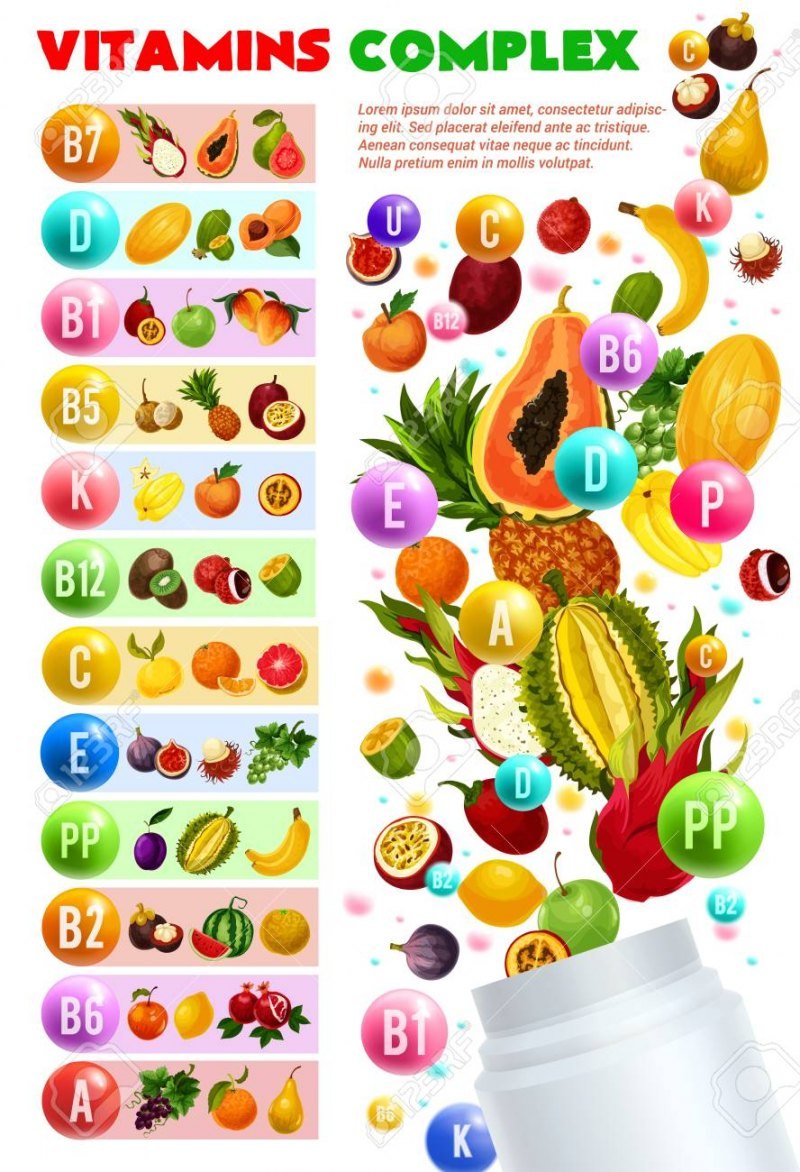 Витамины фруктов