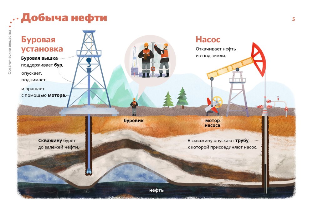 Рынок нефтепродуктов
