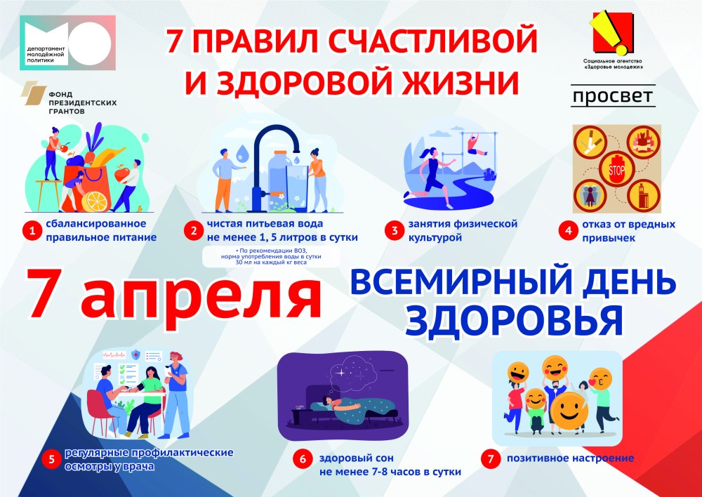 Всемирный день здоровья в 2022 году