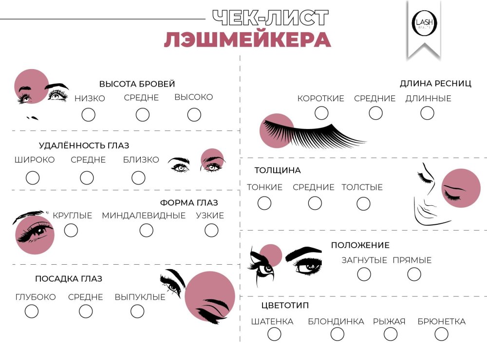 Чек лист как выбрать свое наращивание ресниц