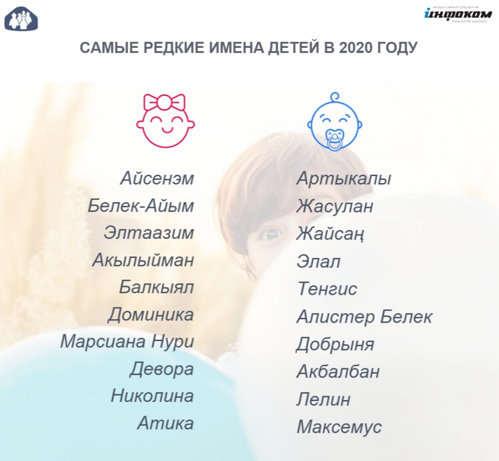 Необычные имена для девочек