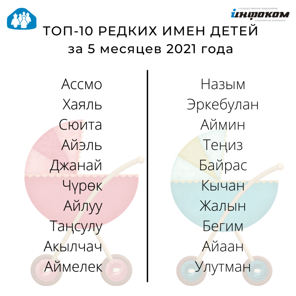 Эстетичные имена для девочек