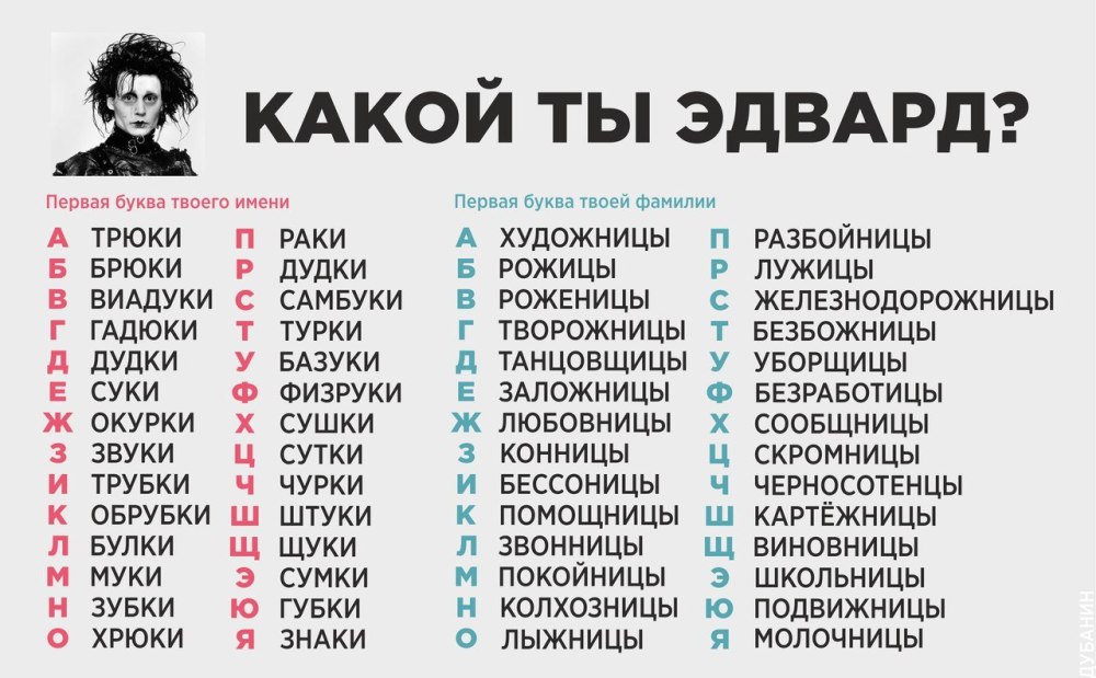Смешные имена для девочек